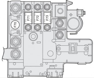 Alfa Romeo 159 - fuse box - battery positive pole