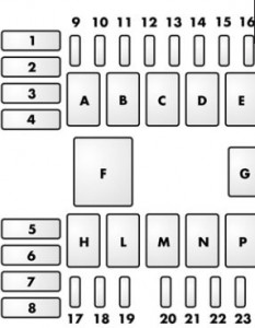 Alfa Romeo 166 - fuse box - engine bay