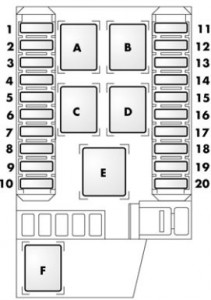 Alfa Romeo 166 - fuse box - boot