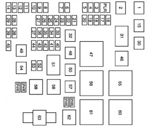 2005 Equinox Fuse Box Diagram Machine Learning