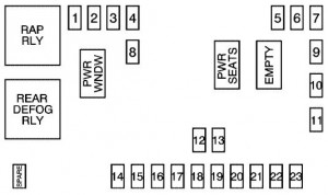 Chevrolet Equinox mk1 (2005 - 2009) - fuse box diagram - Auto Genius