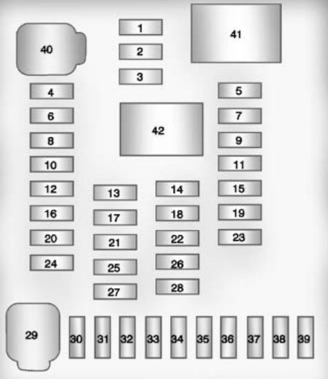 Chevrolet Equinox Mk2 2010 2015 Fuse Box Diagram