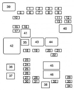 Chevrolet Express - fuse box - floor console fuse block