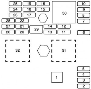 Chevrolet HHR - fuse box - floor console fuse block