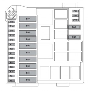 Lancia Ypsilon mk2 - fuse box - engine compartment