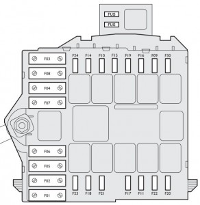 Lancia Musa - fuse box - engine compartment