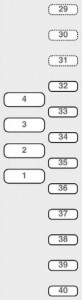 Lancia Phedra - fuse box - passenger compartment