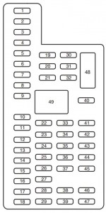 Lincoln MKS FL - fuse box - passeneger compartment