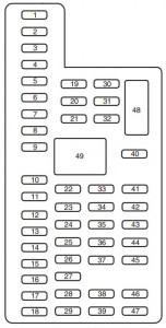 Lincoln MKT FL - fuse box - passeneger compartment