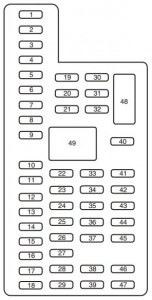 Lincoln MKX FL - fuse box - passeneger compartment