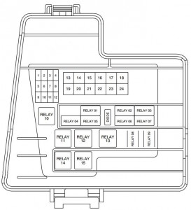 Lincoln Ls Fuse Diagram Machine Learning