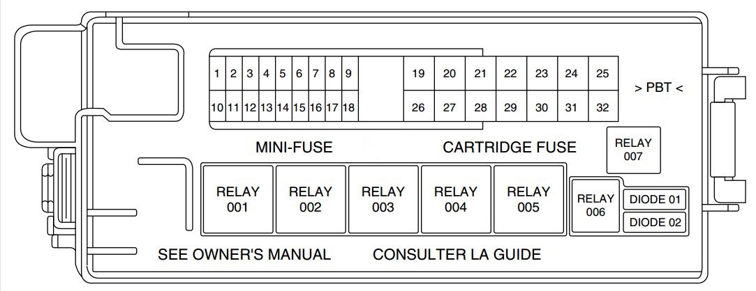Diagram For 2004 Lincoln Ls Fuse Panel Wiring Diagrams