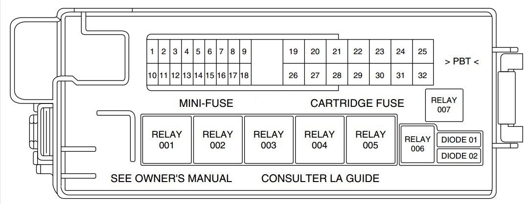 Fuse Panel Diagram Ford Truck Enthusiasts Forums