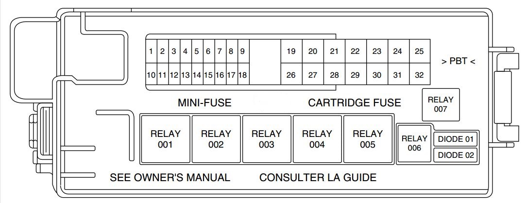 2000 Jeep Cherokee Fuse Chart