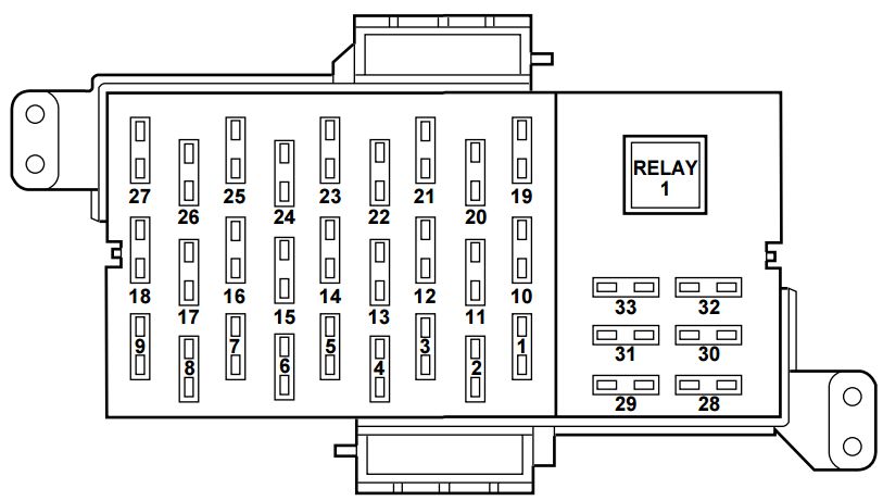 Lincoln Town Car mk3 (1998 - 2011) 3rd Generation - fuse box diagram