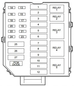 Lincoln Town Car mk3 - 3rd Generation - fuse box - power distribution box