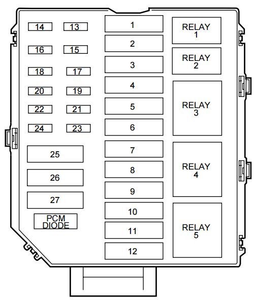 Auto Fuse Chart