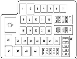 Lincoln MKZ - fuse box diagram - engine compartment (hybrid)