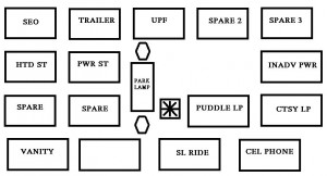 Chevrolet Avalanche-GMT800 - fuse box - center instrument panel utility block