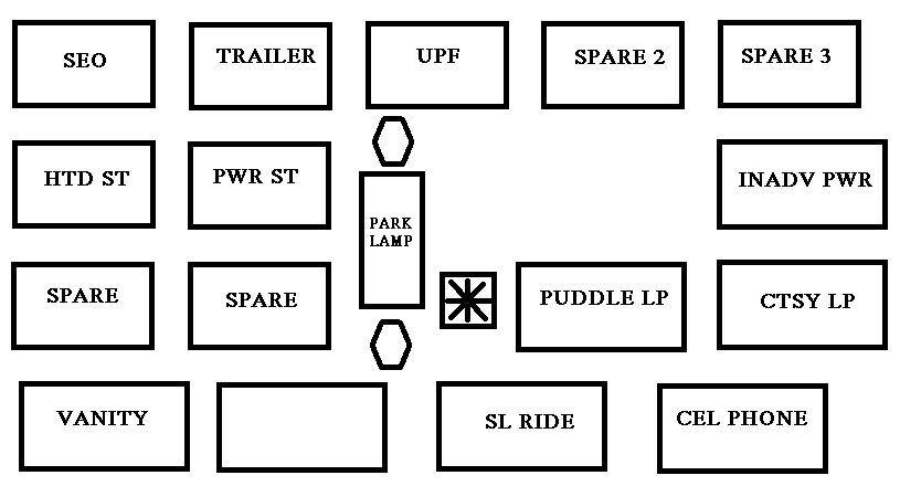 2001 Chevy Fuse Box Wiring Diagrams