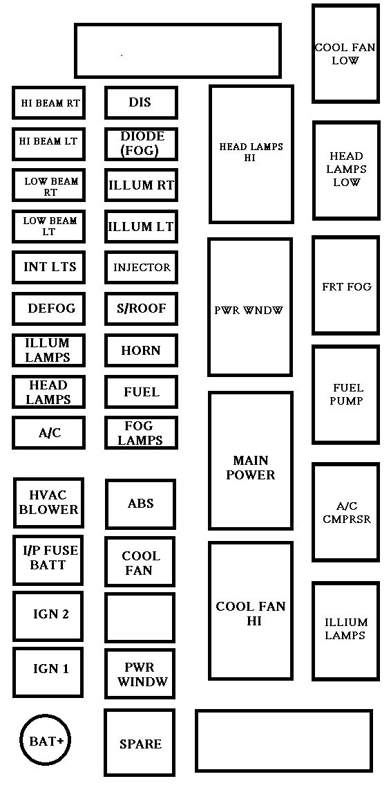 Chevrolet Aveo  2002 - 2011  - Fuse Box Diagram