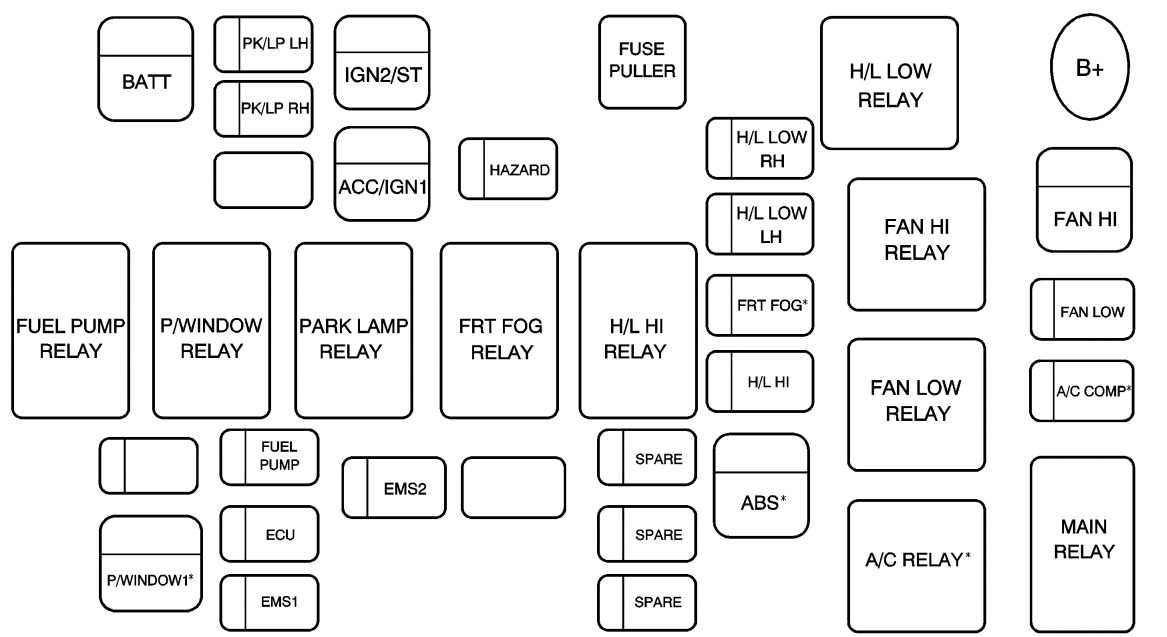 Chevrolet Aveo (2002 - 2011) - fuse box diagram - Auto Genius