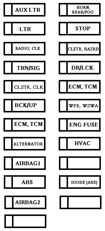 2009 Chevy Aveo Fuse Box Another Blog About Wiring Diagram