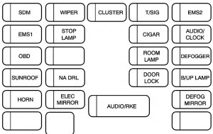 Chevrolet Aveo - fuse box - instrument panel (sedan)