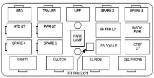 Chevrolet Silverado - fuse box - center instrument panel utility block