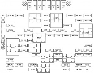 Chevrolet Silverado - fuse box - underhood electrical center