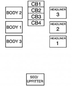 Chevrolet Silverado mk2 - fuse box - center instrument panel - top view