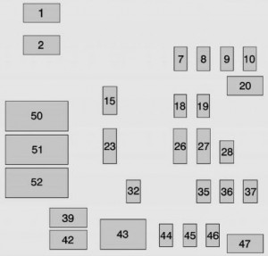 Chevrolet Silverado mk3 - fuse box - instrument pane (right)