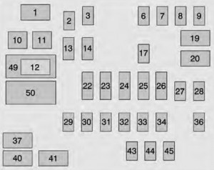 Chevrolet Silverado mk3 - fuse box - instrument panel (left)