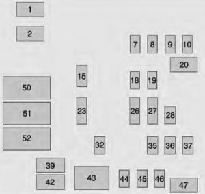 Chevrolet Silverado mk3 - fuse box - instrument panel (right)