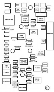 Chevrolet Cobalt - fuse box - engine compartment