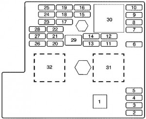 Chevrolet Cobalt - fuse box - floor console fuse block