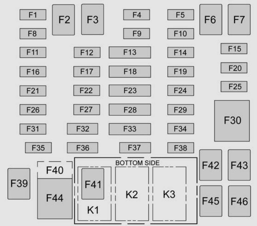 Chevrolet Colorado  2015 - 2016  - Fuse Box Diagram