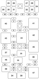 Chevrolet Corvette C6 - fuse box - engine compartment