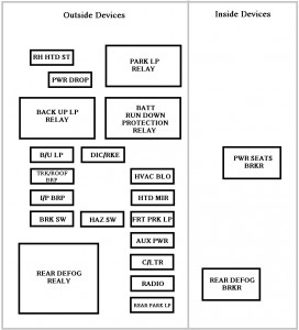 2003 chevy transmission fuse