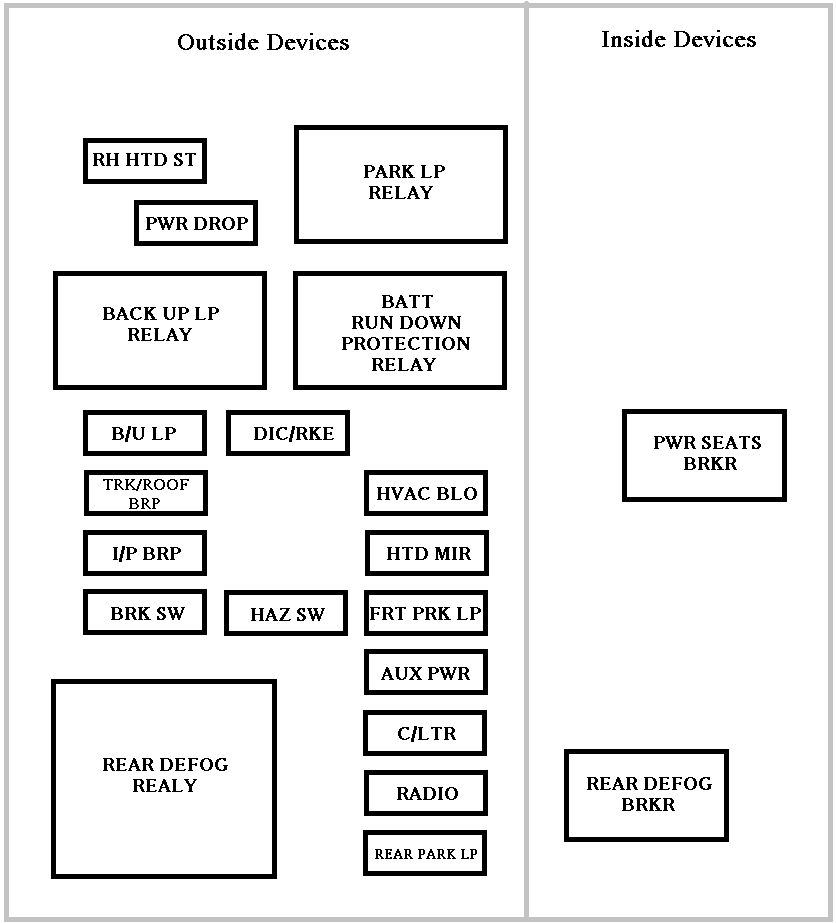 2000 Silverado Fuse Diagram Wiring Diagram Raw