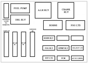 Chevrolet Impala mk8 - fuse box - underhood fuse block #1