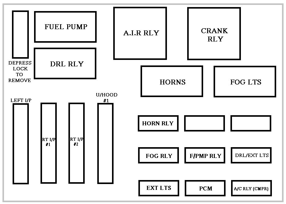 2003 Impala Fuse Diagram Reading Industrial Wiring Diagrams
