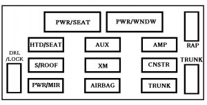 Chevrolet Impala mk9 - fuse box - instrument panel