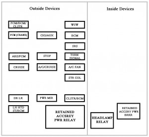 Chevrolet Impala mk8 - fuse box - instrument panel (driver's side)