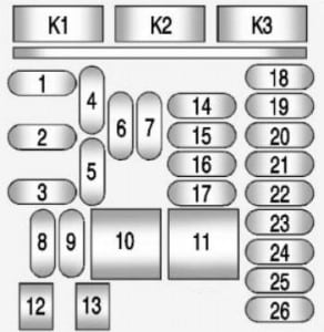 Chevrolet Malibu Limited - fuse box - instrument panel