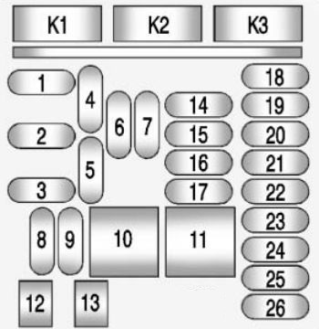 Chevrolet Malibu 2015 Fuse Box Diagram Auto Genius