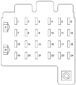 Chevrolet Tahoe - fuse box - intrument panel