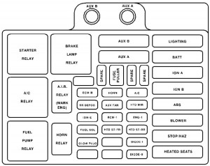 Chevrolet Tahoe - fuse box - underhood fuse