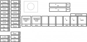 KIA K900 - fuse box - engine compartment - (passenger's side)