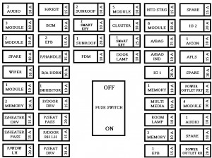 KIA K900 - fuse box - instrument panel